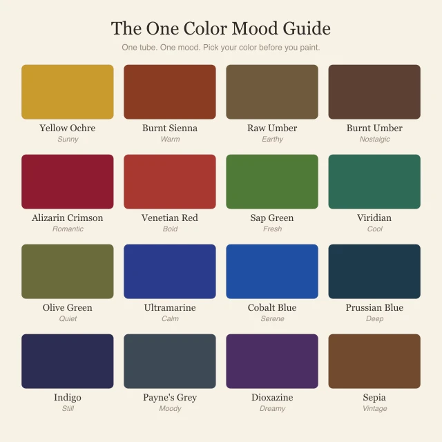 A printed swatch chart of thirty oil paint colors, each labeled with its name and mood
